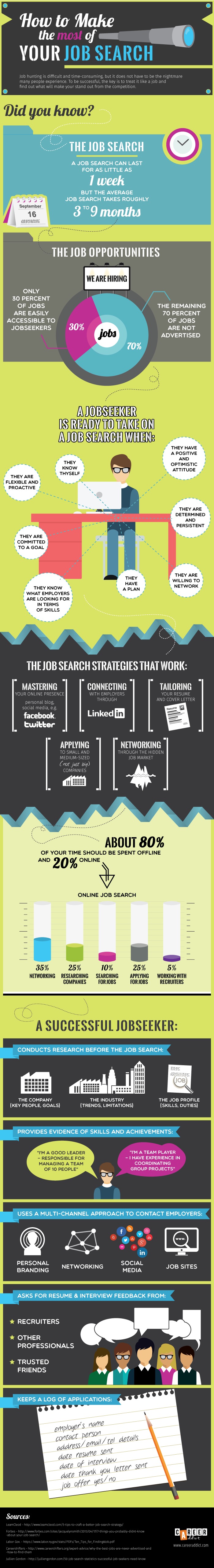 how to make the most of your job search infographic